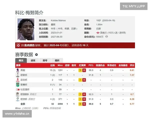 曼联英超排名奖金大幅下降 最少可得1100万镑 曼联英超排名奖金大幅下降 最少可得1100万镑
